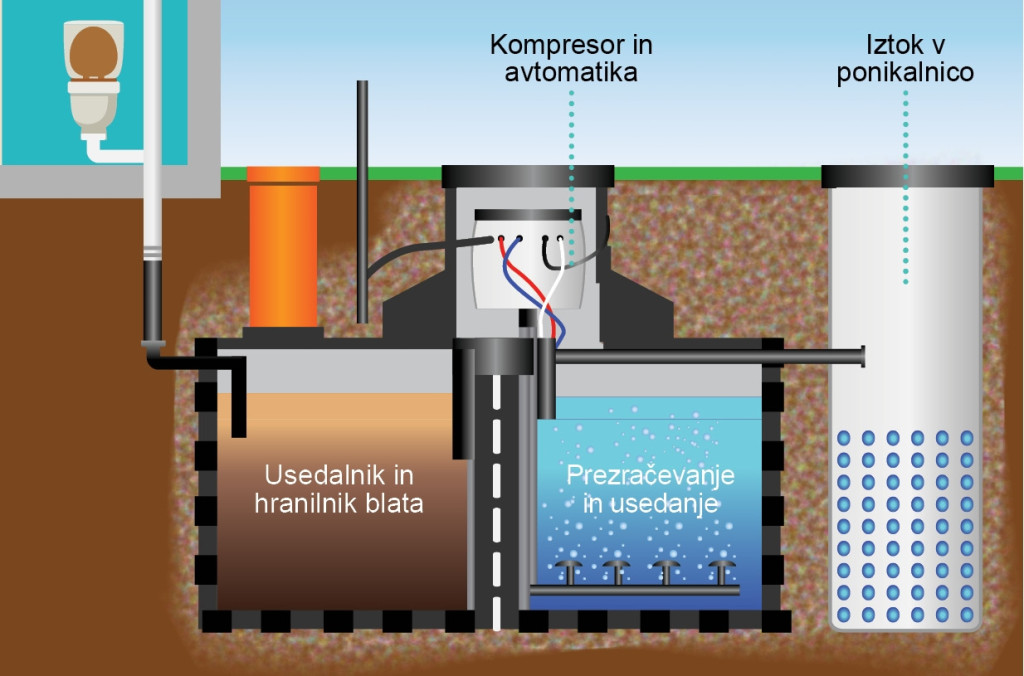 Mala komunalna čistilna naprava