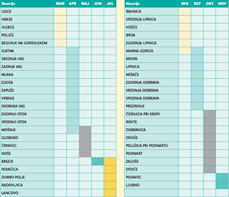 Praznjenje greznic 2025