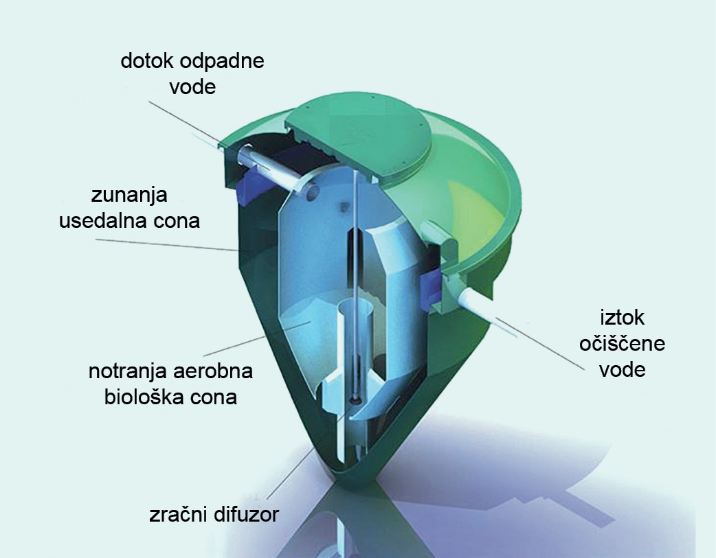 Pretočna čistilna naprava